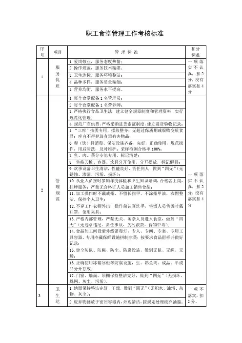 文件模板：职工食堂管理工作考核标准