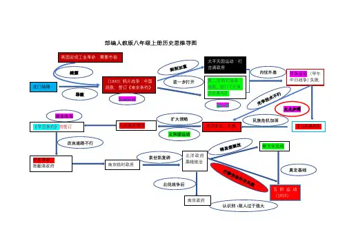 部编人教版八年级上册历史思维导图(彩图)