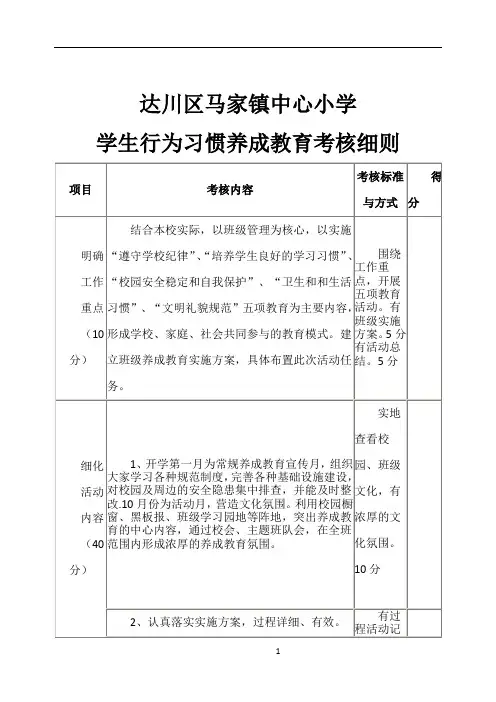 小学生行为习惯养成教育考核细则