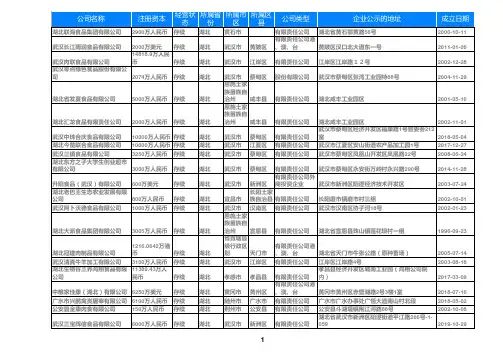 2020湖北屠宰肉类制品加工企业黄页名录613家