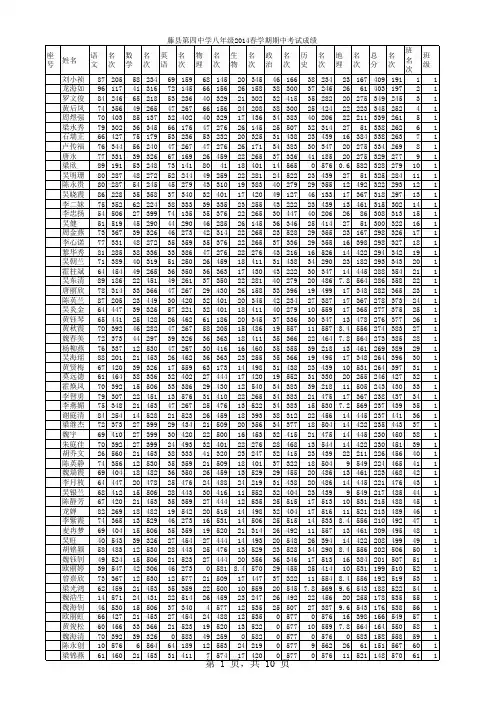 2014春学期八年级期中考试成绩分析