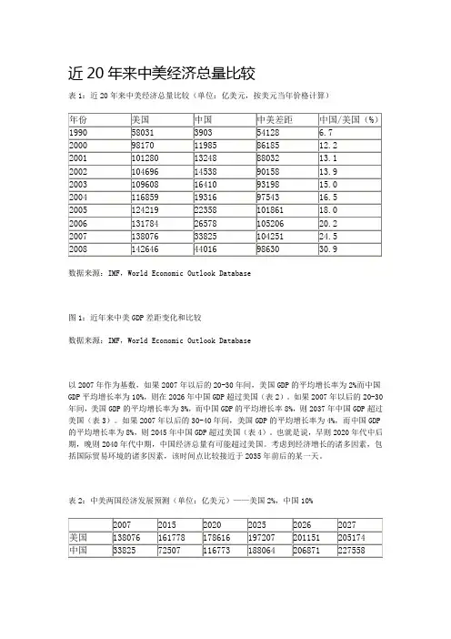 近20年来中美经济总量比较
