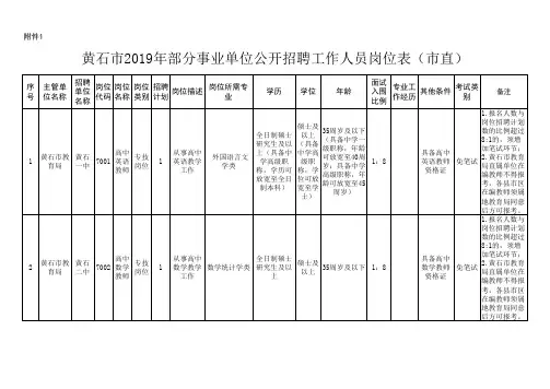 黄石市2019年部分事业单位公开招聘工作人员岗位表