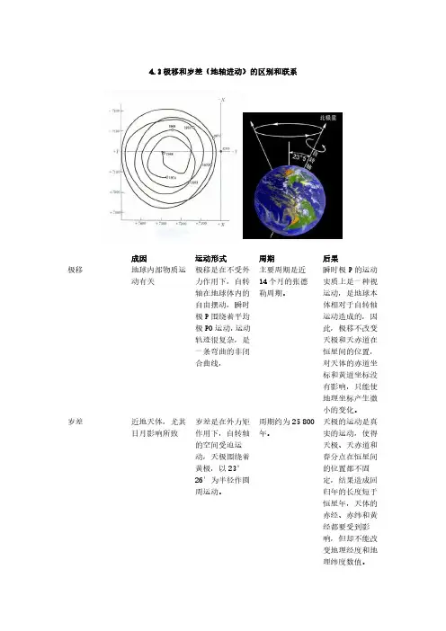 地球科学--浩瀚宇宙与人类家园-极移与岁差的区别与联系