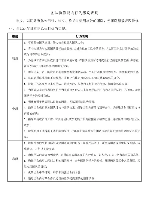 团队协作能力行为级别表现