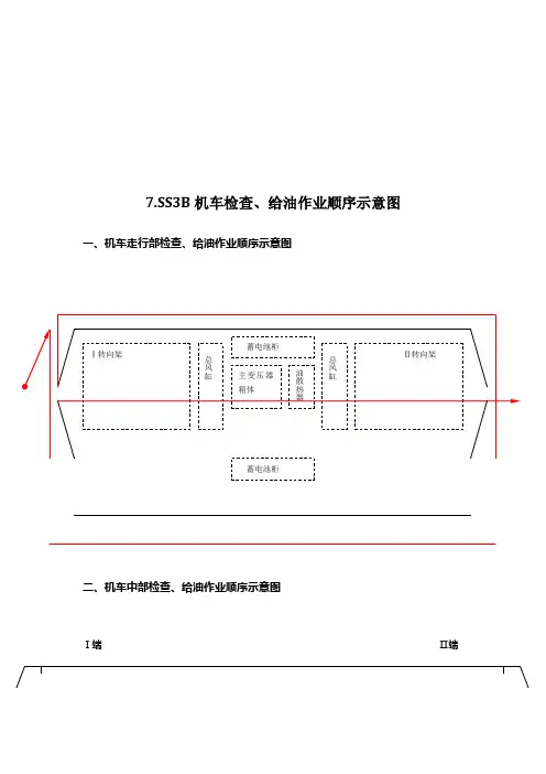 各型号机车检查与给油作业顺序示意图