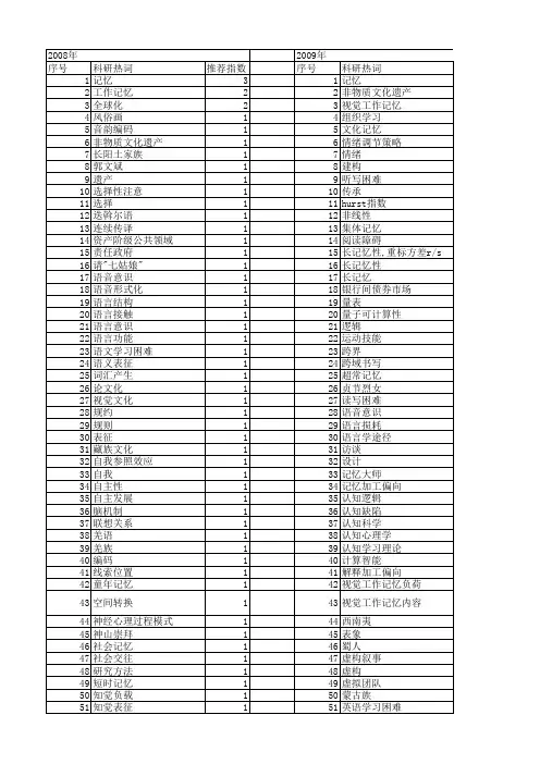 【国家社会科学基金】_记忆_基金支持热词逐年推荐_【万方软件创新助手】_20140804