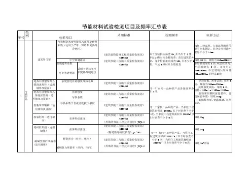 节能材料试验检测项目及频率汇总表