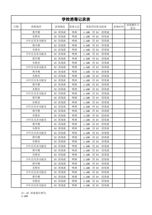 消毒记录表 消毒登记表