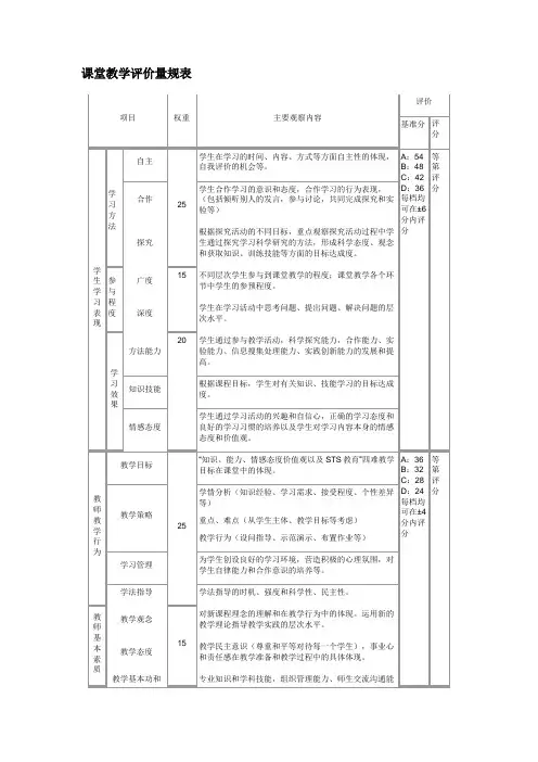 课堂教学评价量规表