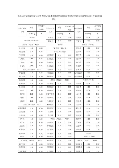 广西城镇II类场地基本地震动峰值加速度值和基本地震动加速度反应谱特征周期值列表