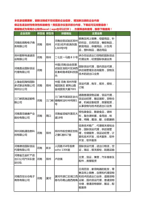 新版河南省进出口货运工商企业公司商家名录名单联系方式大全41家
