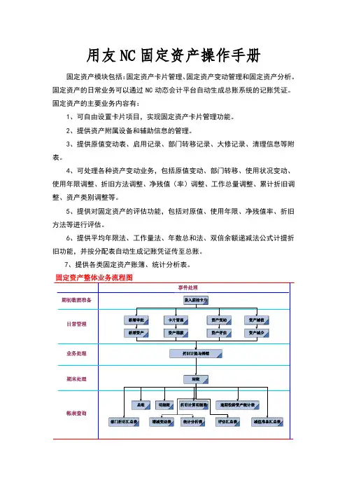 用友NC固定资产操作手册