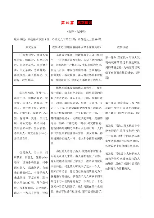 2020年中考语文专题复习精炼课内文言文阅读第10篇桃花源记123