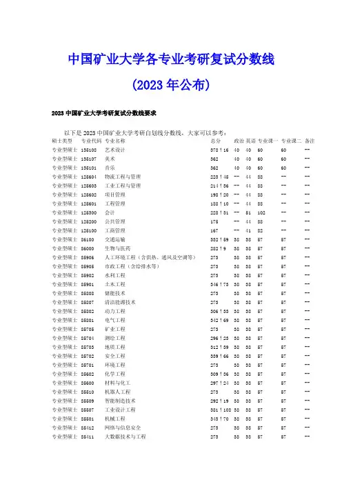 中国矿业大学各专业考研复试分数线(2023年公布)