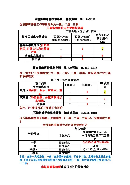 环境影响评价技术导则中环境要素等级划分汇总