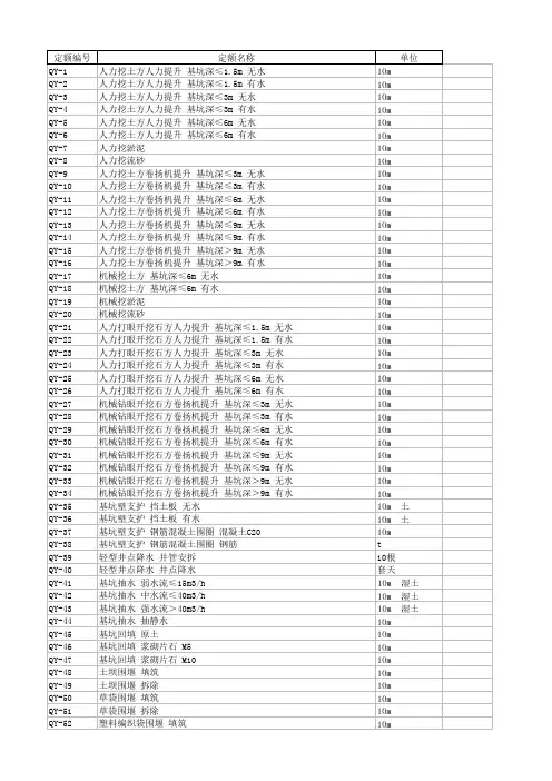 铁路桥涵工程预算定额