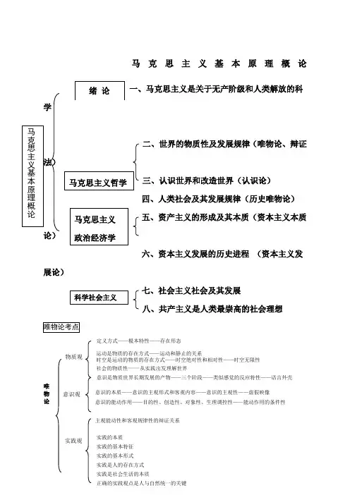 考研政治框架图整理可打印