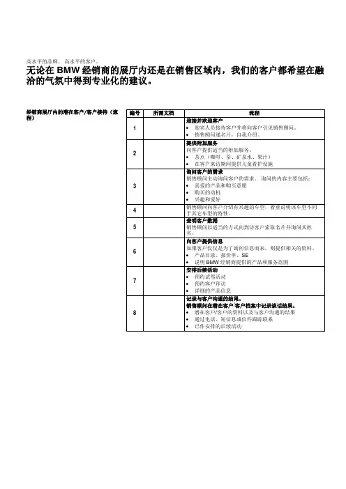 宝马汽车新车销售培训