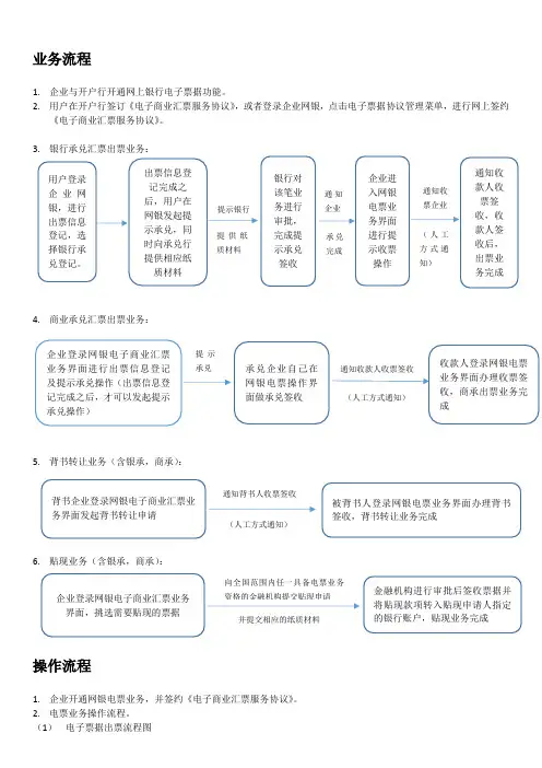 电子票据流程说明