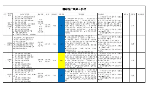 钢结构厂风险公告栏
