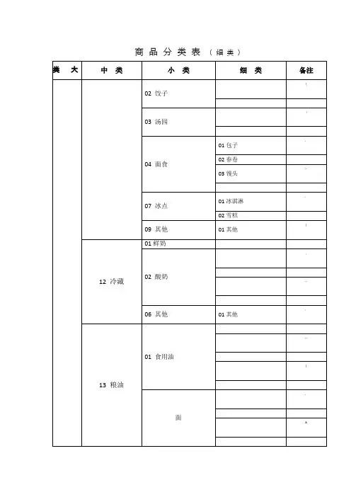 超市商品分类明细表