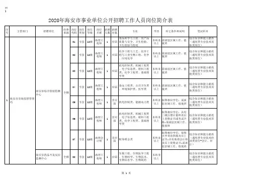 2020年海安市事业单位公开招聘工作人员岗位简介表