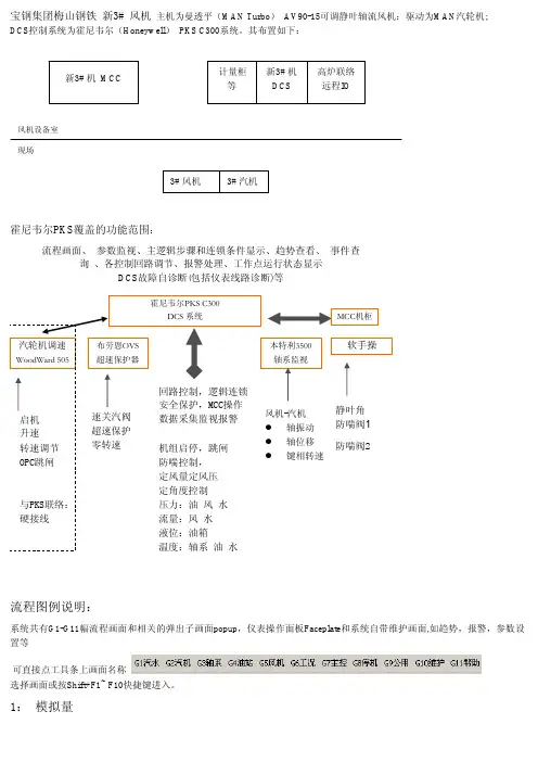 梅钢高炉鼓风机操作说明.