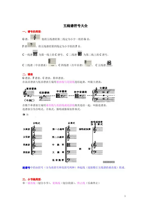 (word完整版)五线谱符号大全,推荐文档