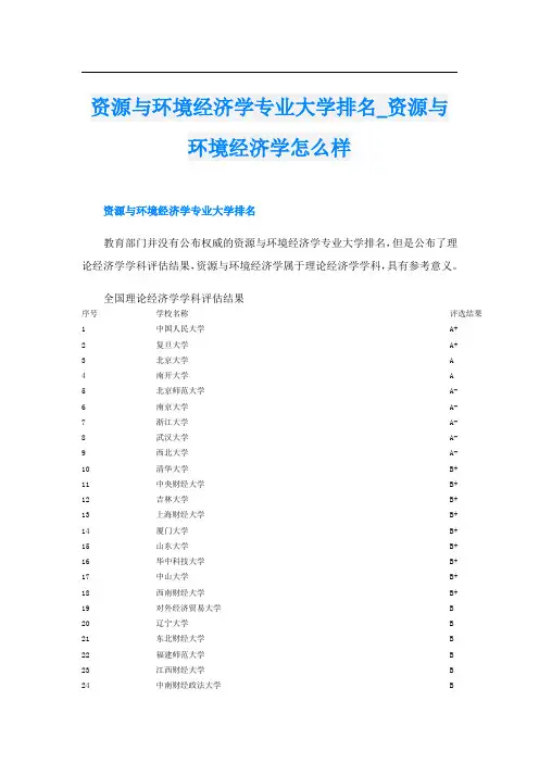 资源与环境经济学专业大学排名资源与环境经济学怎么样