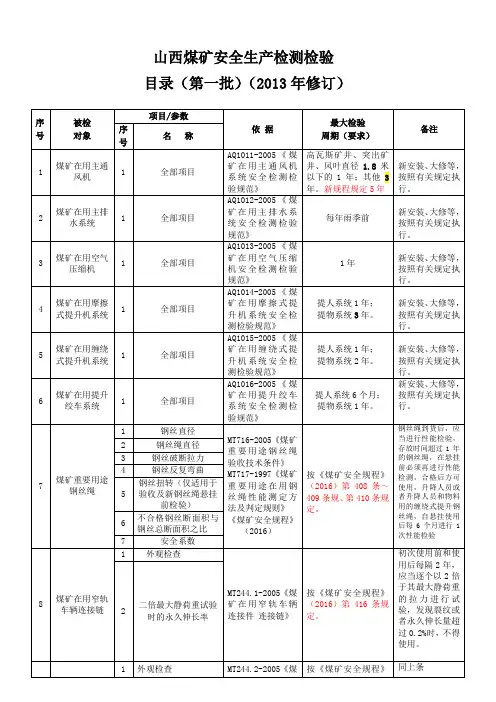山西煤矿安全生产检测检验目录(第一批)(2013年修订)