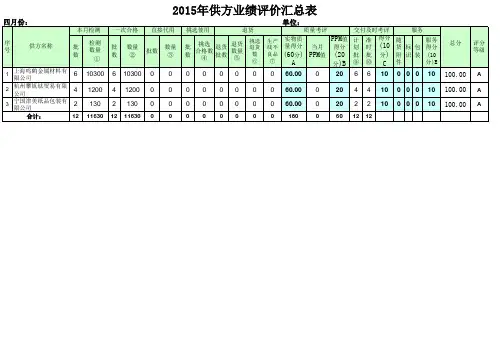 最全最好用的供方业绩评定表