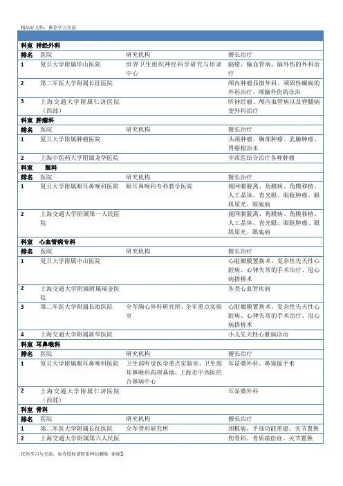 最新上海各大医院 (按科室排名)