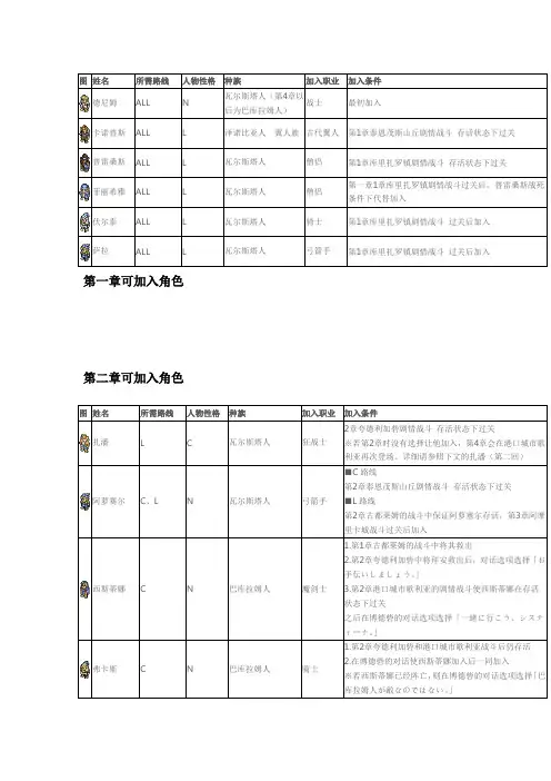 皇家骑士团命运之轮全人物加入