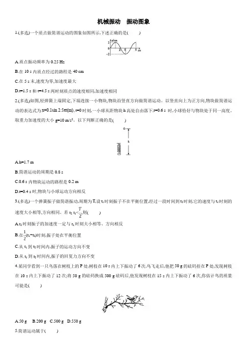 2021届(人教版)新高三高考物理一轮复习同步练习卷：机械振动振动图象