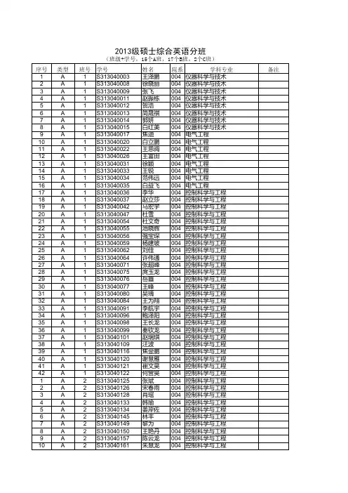 哈工程2013级硕士综合英语分班情况表