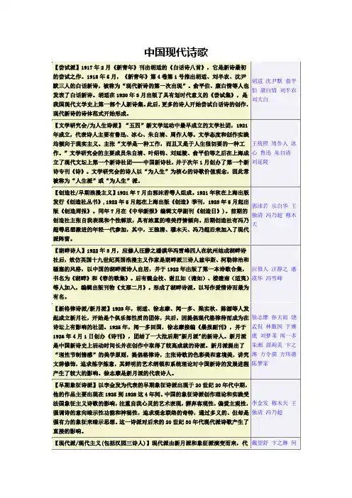 中国现代诗流派