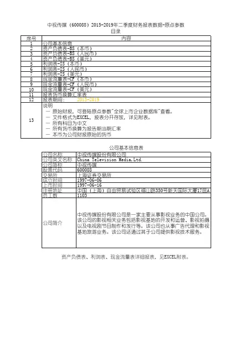 中视传媒(600088)2015-2019年二季度财务报表数据-原点参数