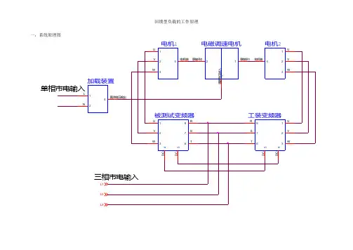 回馈型负载的工作原理1