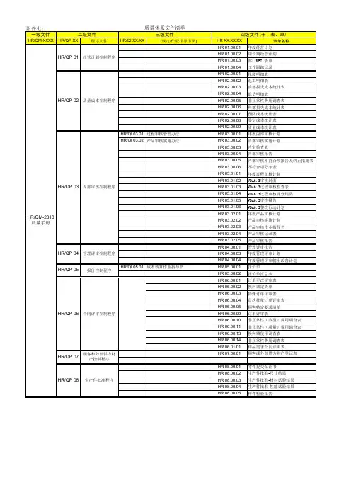 质量体系文件清单