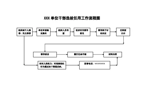 干部选拔任用工作流程图
