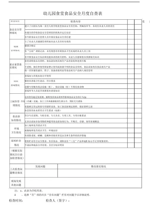 幼儿园食堂食品安全月度自查表