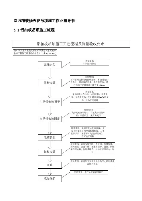 室内精装修天花吊顶施工作业指导书