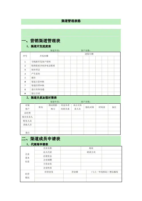 渠道管理表格 7个【精选】.doc
