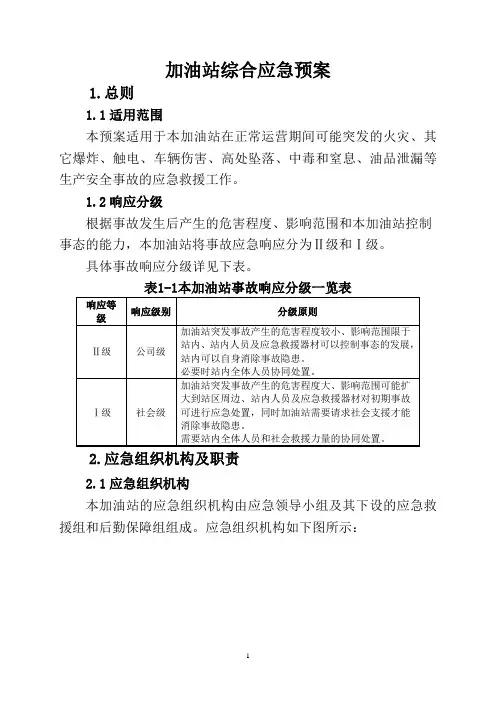 加油站综合应急预案
