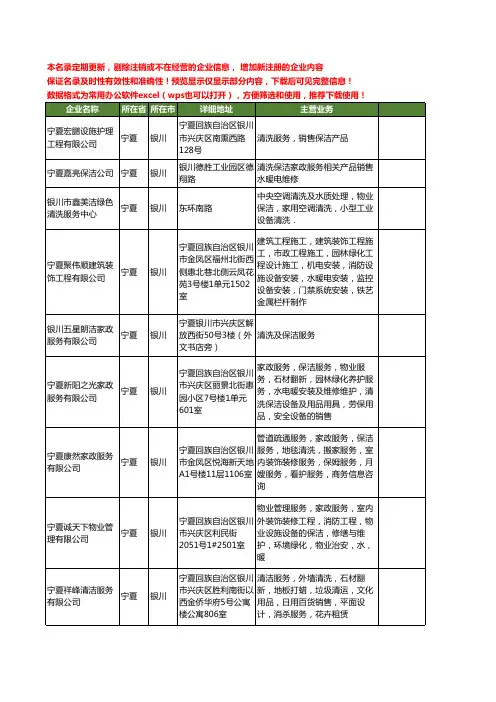 新版宁夏省保洁清洗服务工商企业公司商家名录名单联系方式大全40家