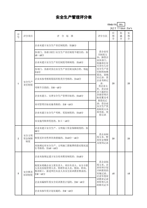 安全生产管理评分表GDAQ1401