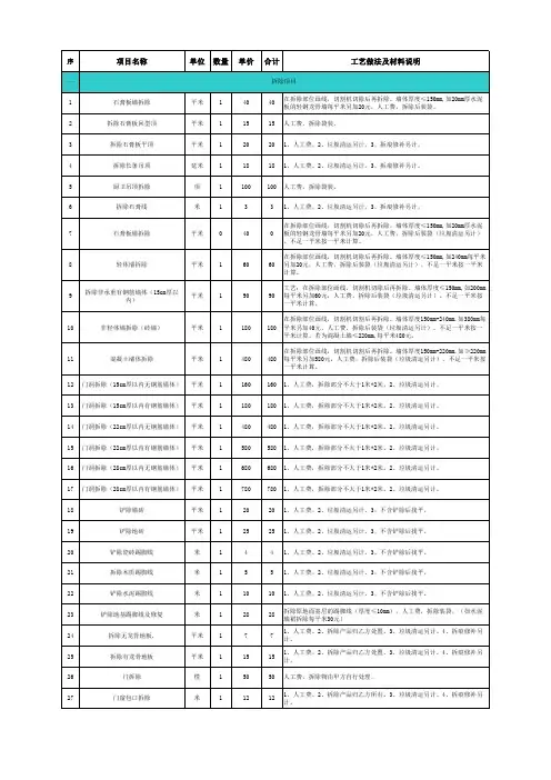 工程预算报价表Excel模板