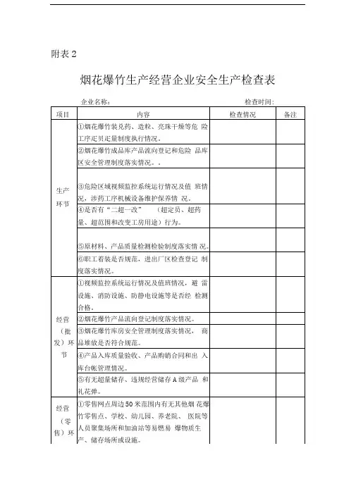 烟花爆竹生产经营企业安全生产检查表