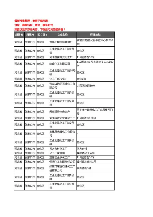 新版河北省张家口市宣化区化工厂企业公司商家户名录单联系方式地址大全21家